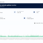 Uptime monitoring dashboard example for SaaS services