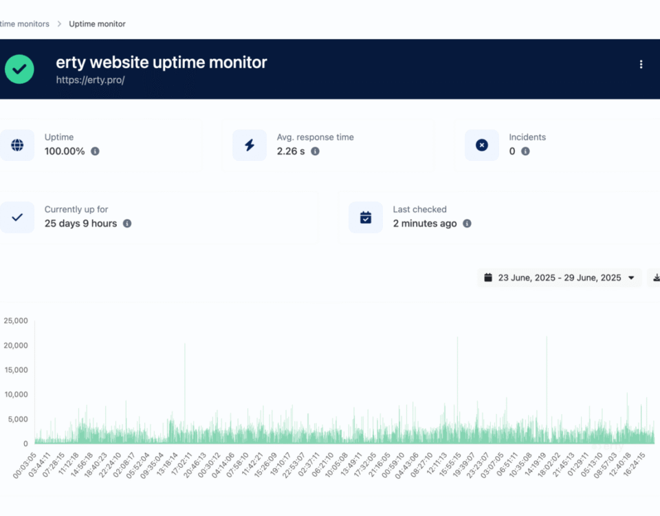 Uptime monitoring dashboard example for SaaS services